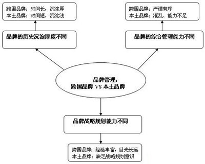 如何做好內(nèi)部品牌管理 從建設到價值的全鏈路實踐