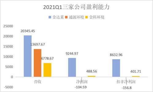 環保行業邁入上升期 聚焦金達萊、通源環境、金科環境質地與通信技術開發賦能